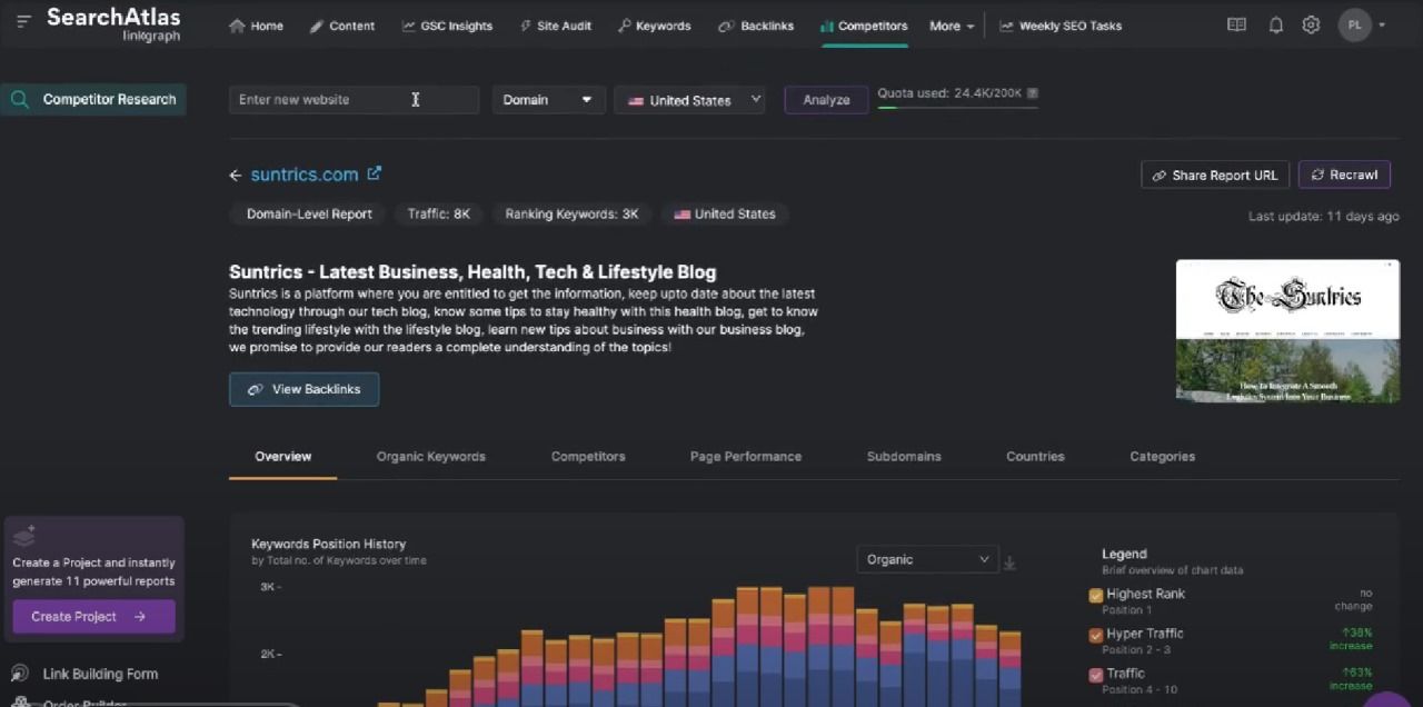 SearchAtlas Review – Features, Tools & Integrations