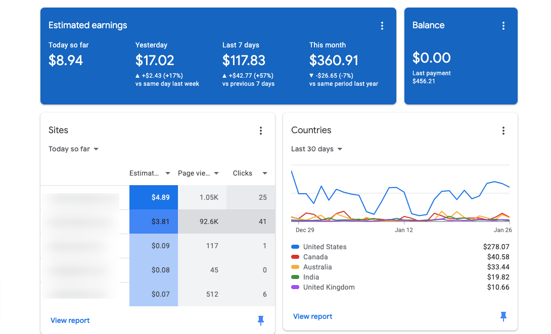 AdSense Review: The Best CPC Ad Network for Publishers
