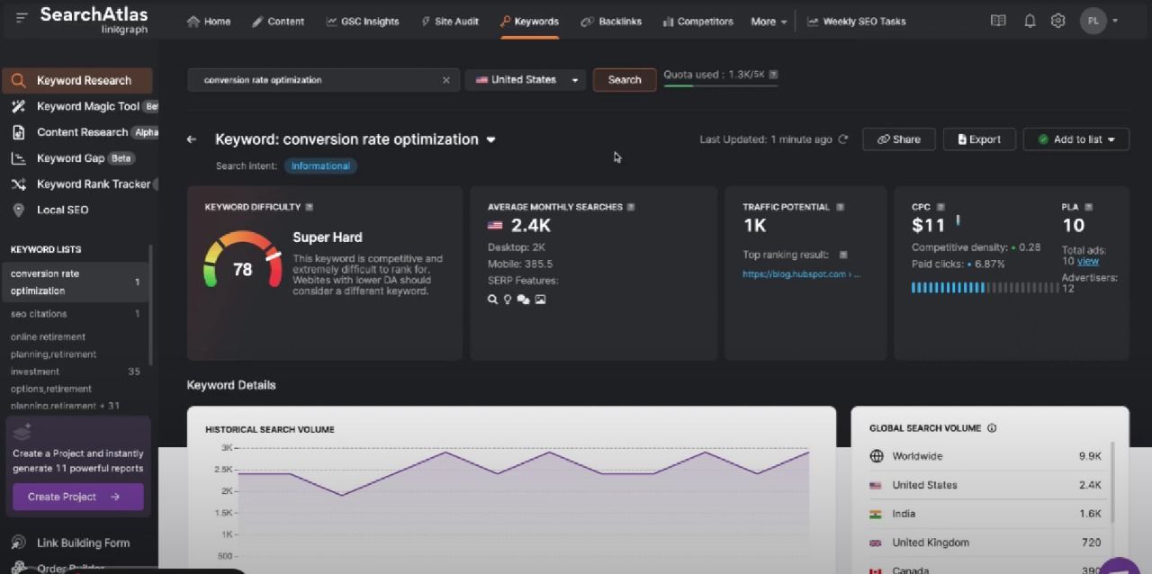 SearchAtlas Review – Features, Tools & Integrations