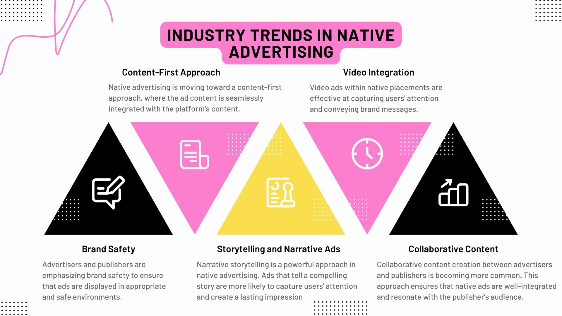 native advertising trends