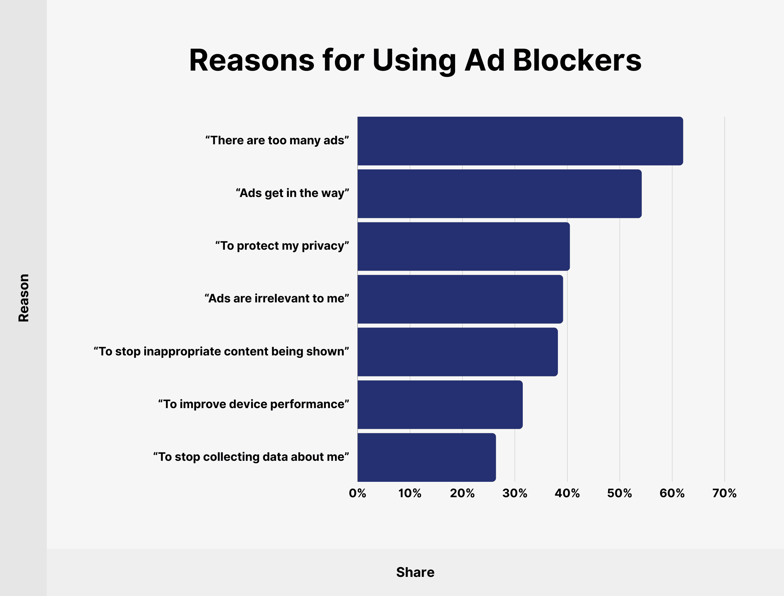 Reasons to use Adblock